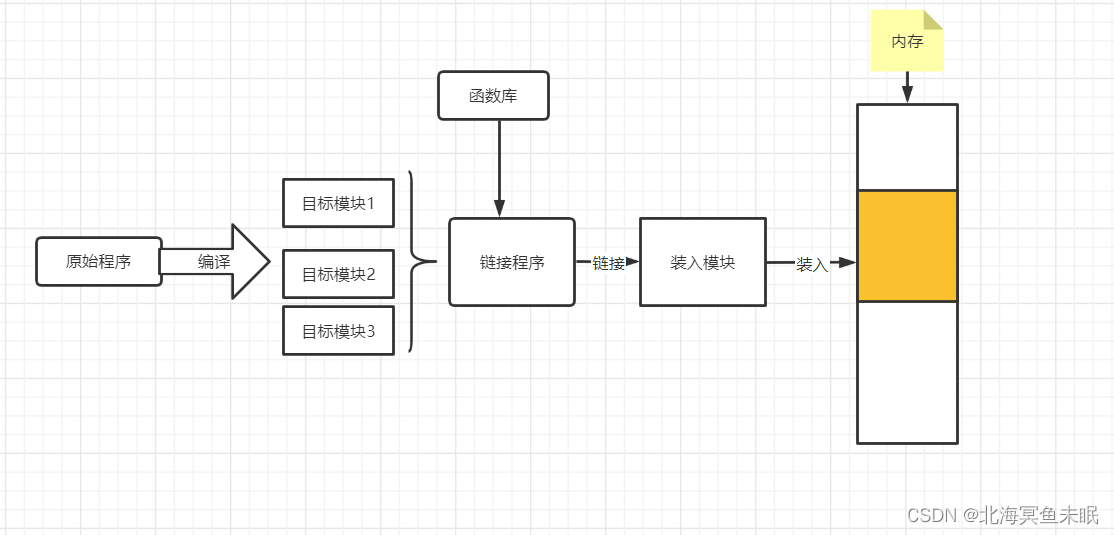 在这里插入速度描述