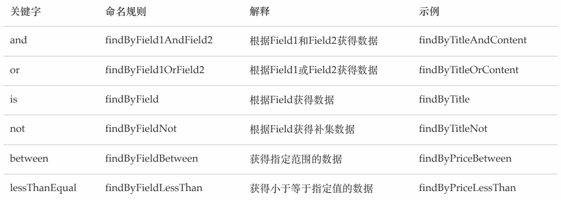 elasticsearch安装和使用