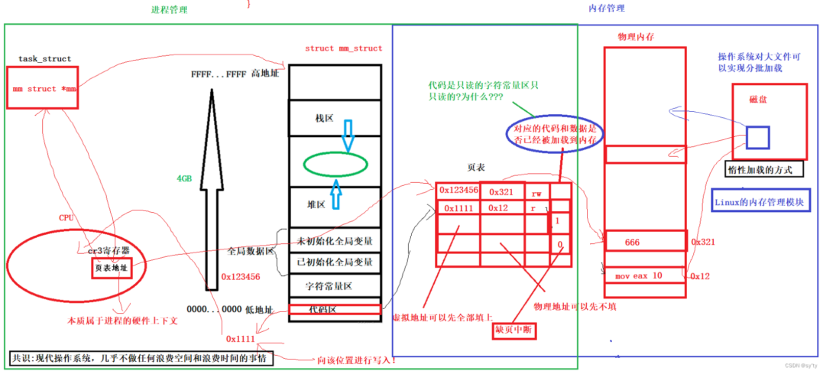 【Linux进程】进程地址空间