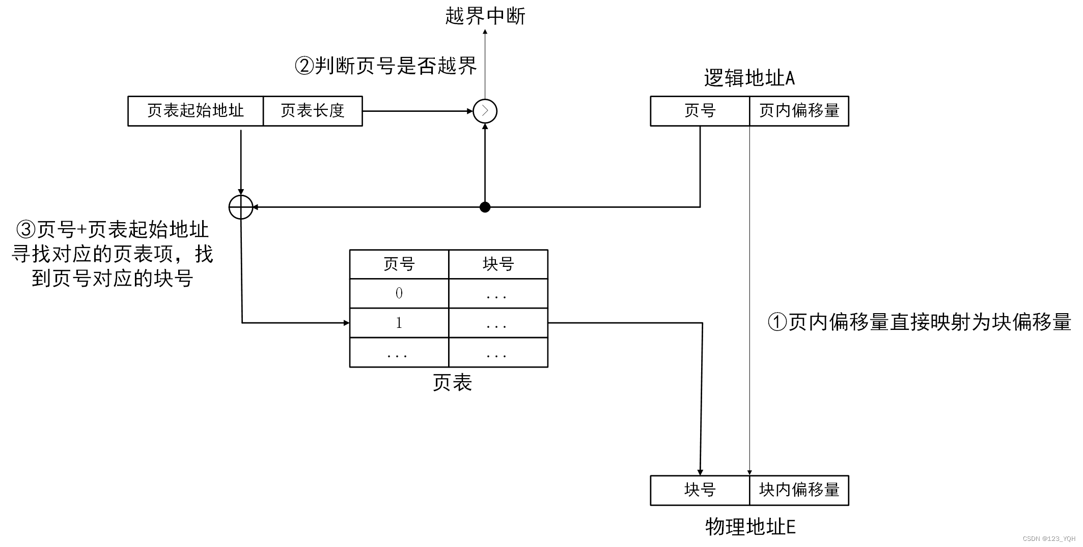 [外链图片转存失败,源站可能有防盗链机制,建议将图片保存下来直接上传(img-jtJyXkMn-1658219812076)(C:\Users\ThinkStation K\AppData\Roaming\Typora\typora-user-images\1658216120631.png)]