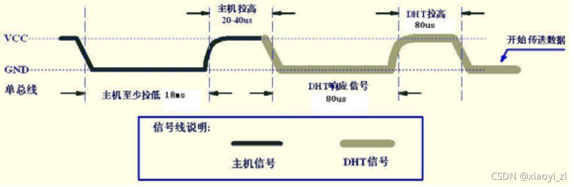 响应时序