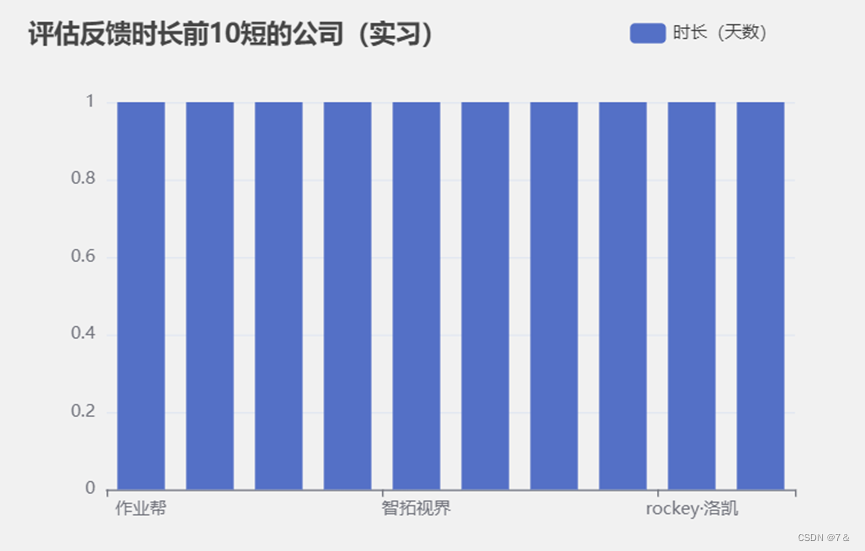 Hive如何准备牛客网 Csdn