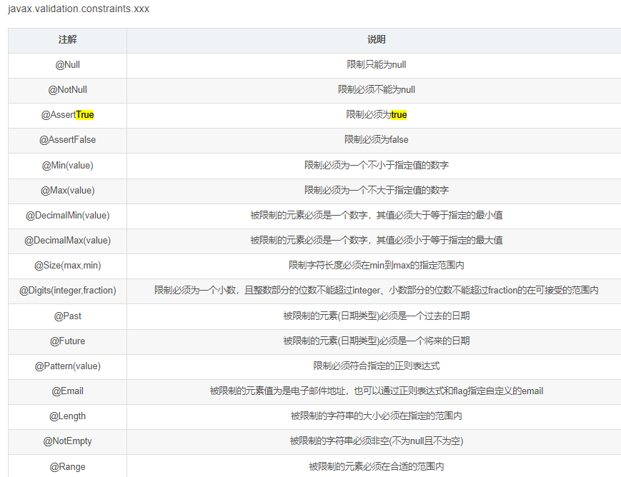 no-validator-could-be-found-for-constraint-javax-validation