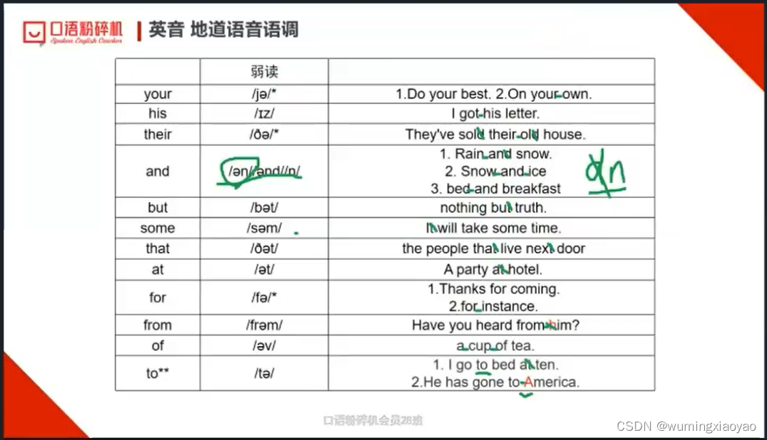 English Learning - L2-13 英音地道语音语调 弱读技巧 2023.04.6 周四