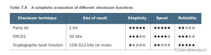 table 7.8