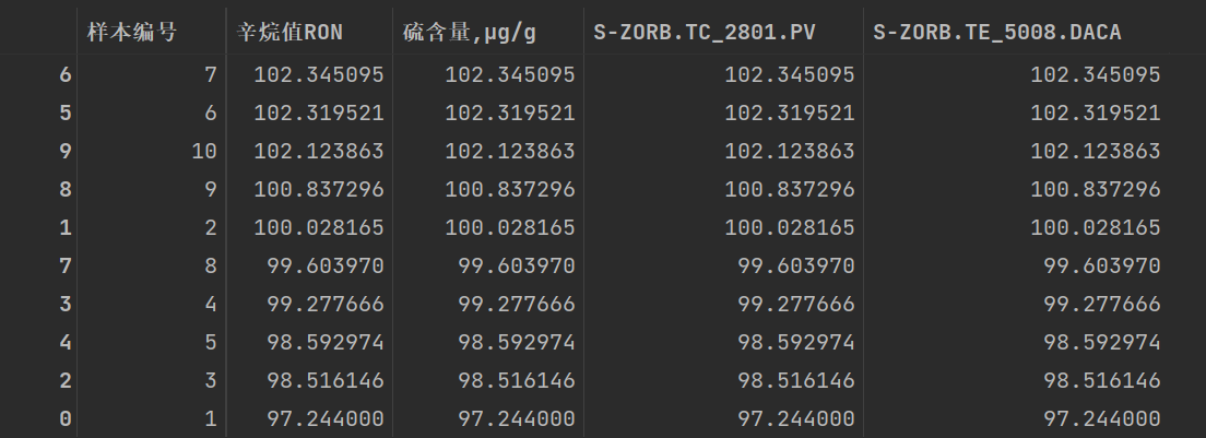 Python中Dataframe数据的排序（含实例讲解）