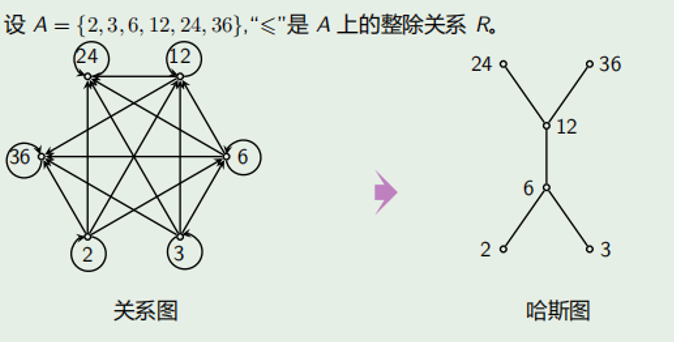 离散关系图怎么画图片