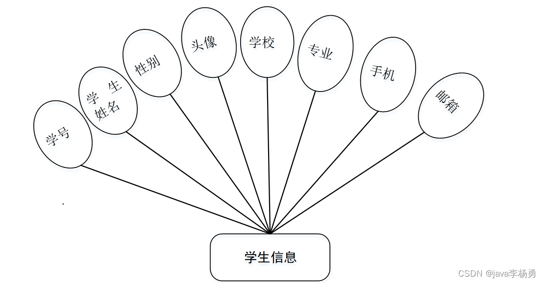 基于JavaSpringmvc+Vue+elementUI大学生求职招聘系统详细设计实现