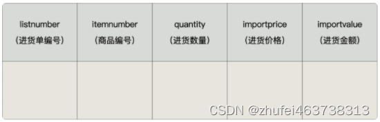 MySQL基础（十七）触发器