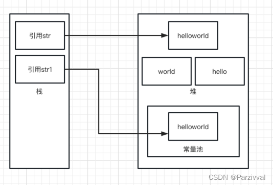 String面试