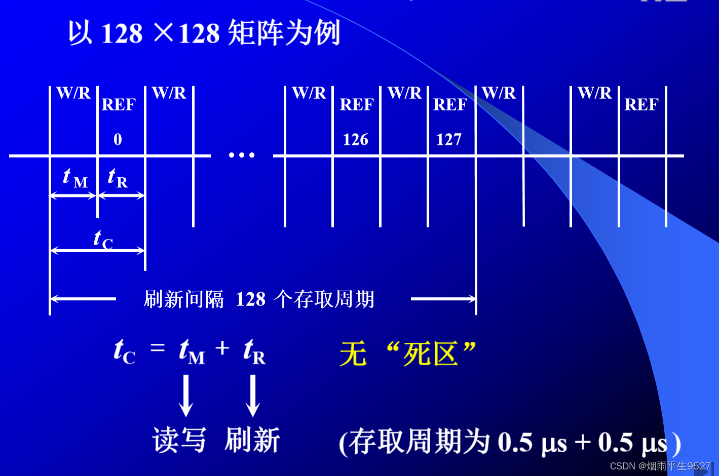 计算机组成原理（三）存 储 器