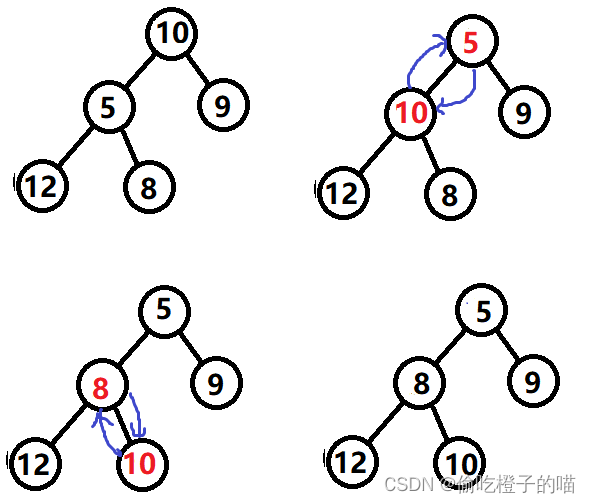 数据结构初阶--排序1