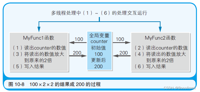 【计算机组成原理】读书笔记第五期：通过汇编语言了解程序的实际构成