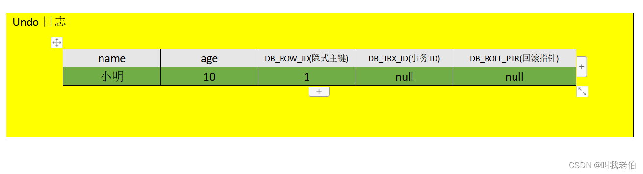 MySQL的MVCC详细理解（2022版）