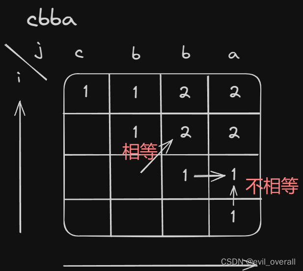 代码随想录算法训练营|五十六天