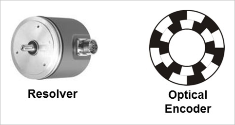 ▲ 图2.1.9 角度传感器