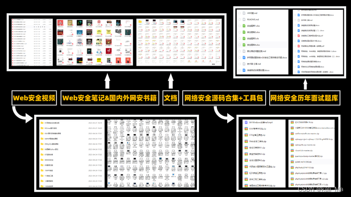 十年后的web渗透（网络安全）前景如何？你想知道的都在这里