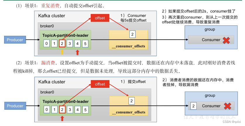 【消息队列】细说Kafka消费者位移机制