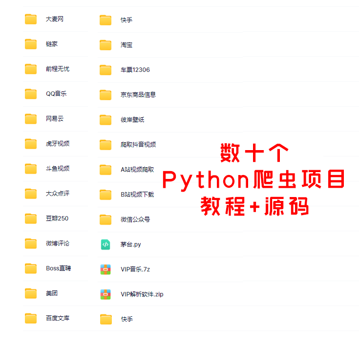 Python批量下载主播照片，实现人脸识别, 进行颜值评分，制作颜值排行榜