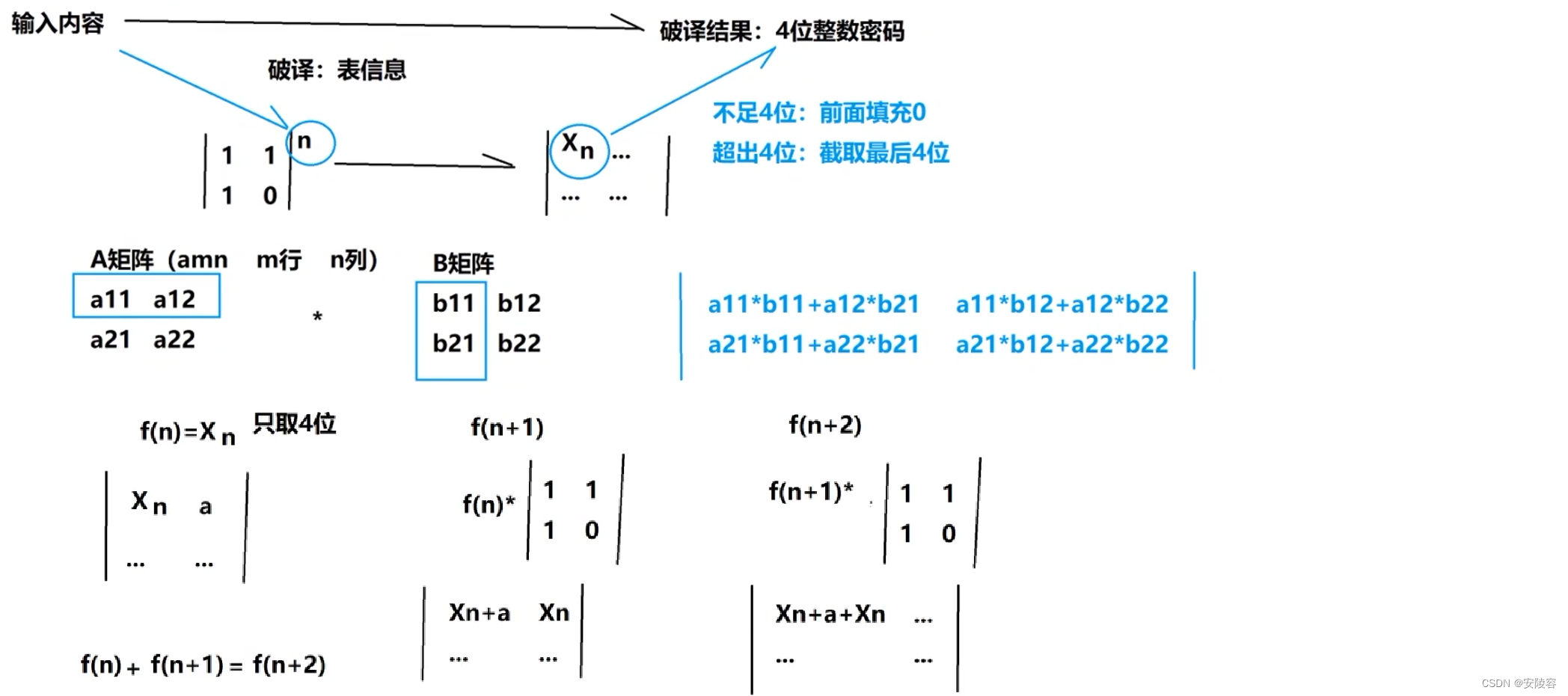 ここに画像の説明を挿入します