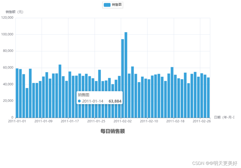 综合案例（面向对象）