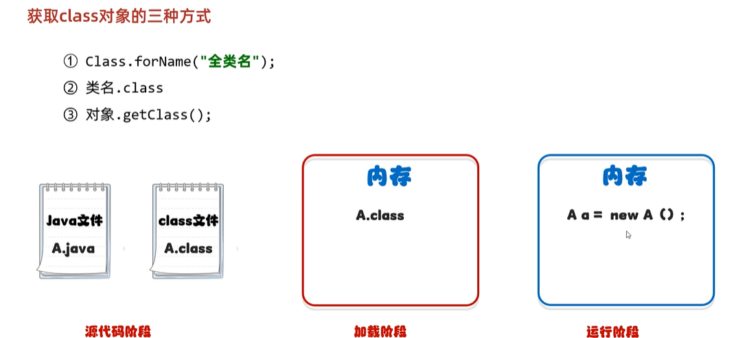 java202303java学习笔记第四十天获取class对象的三种方式1 - 前端导师歌谣 - 博客园