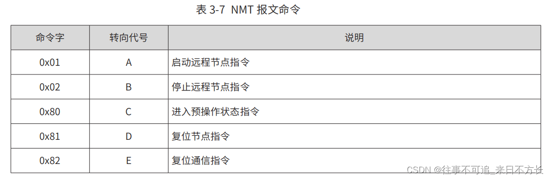 00_NMT网络管理的模块控制