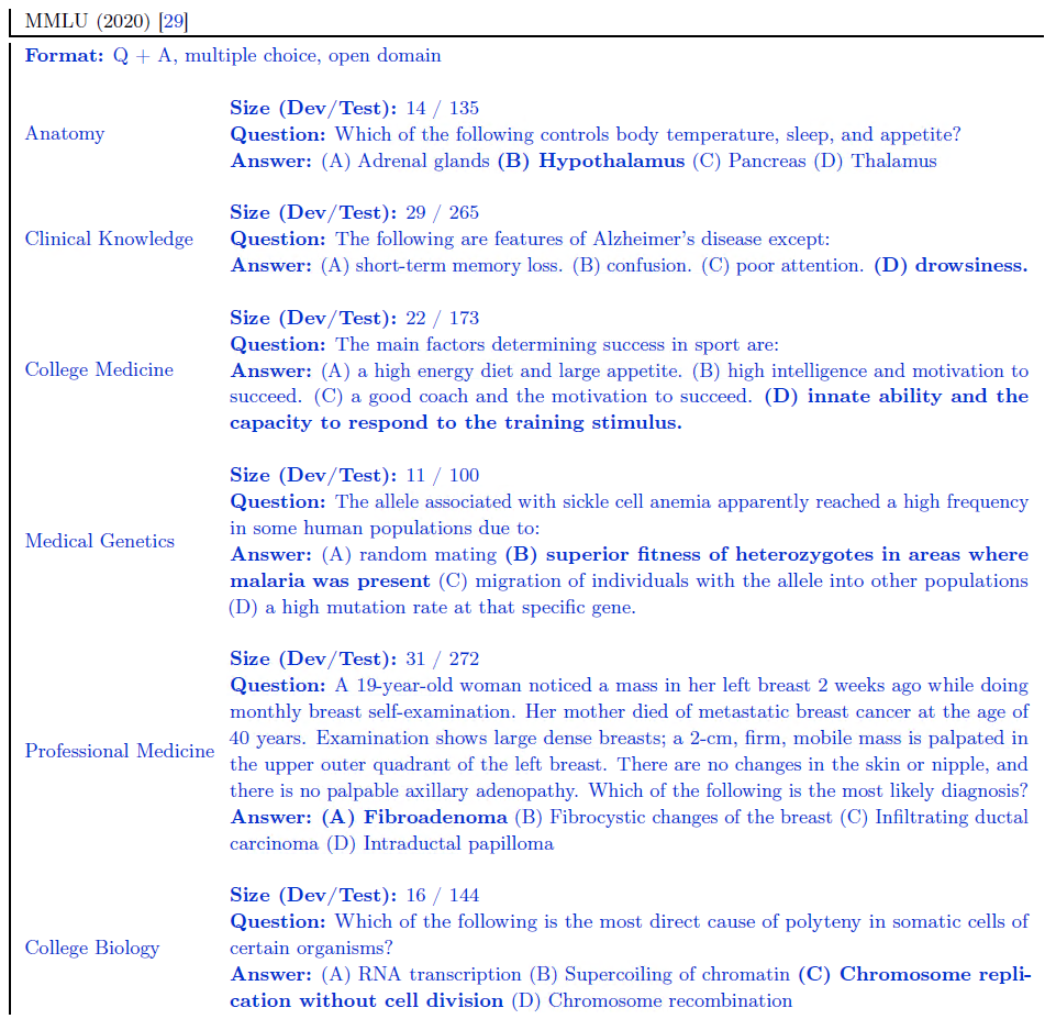 Large Language Models Encode Clinical Knowledge Csdn