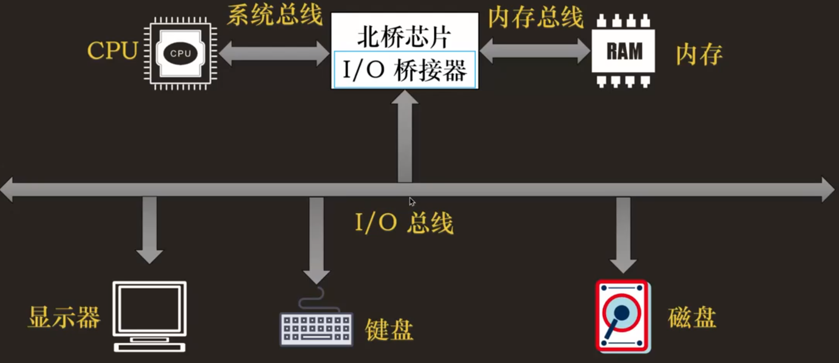 操作系统如何与外部设备交互_操作系统如何与硬件交互-CSDN博客