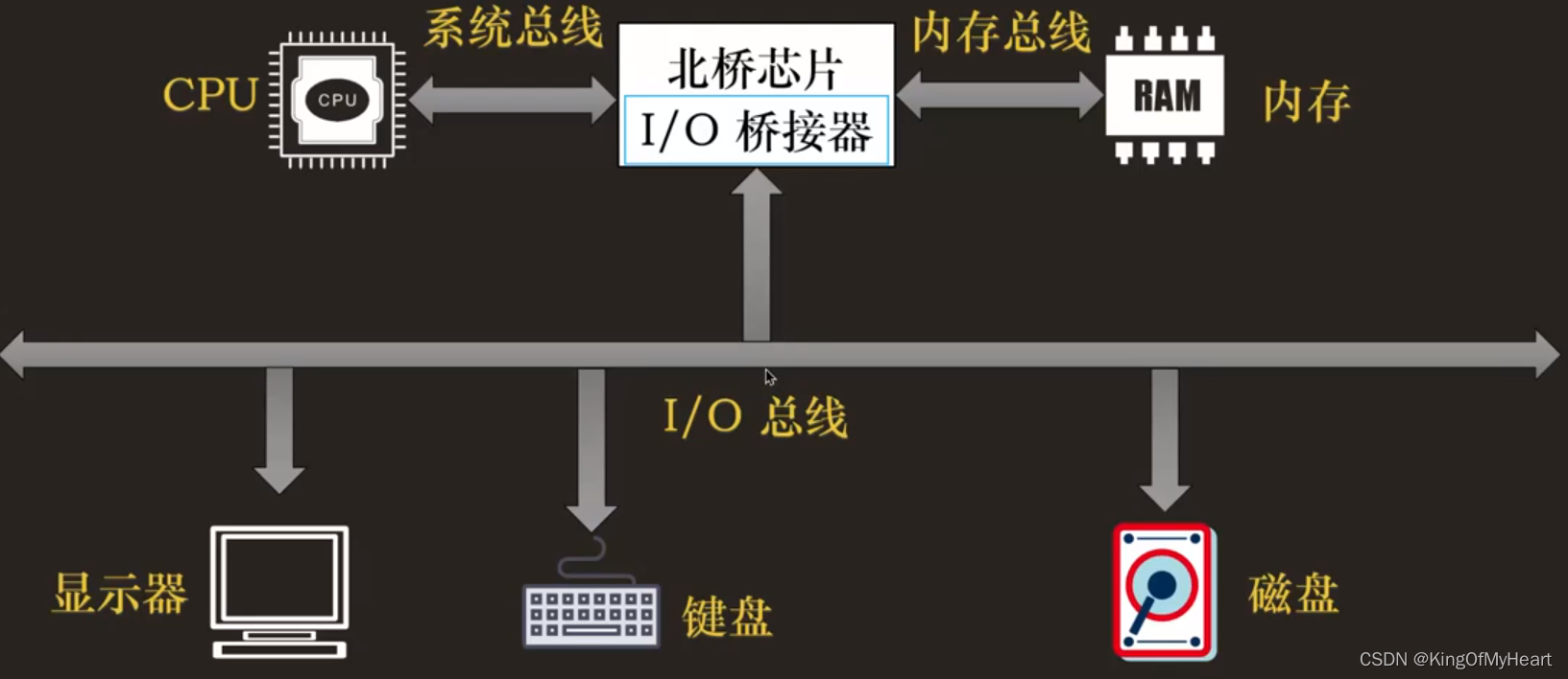 操作系统如何与外部设备交互_操作系统如何与硬件交互-CSDN博客