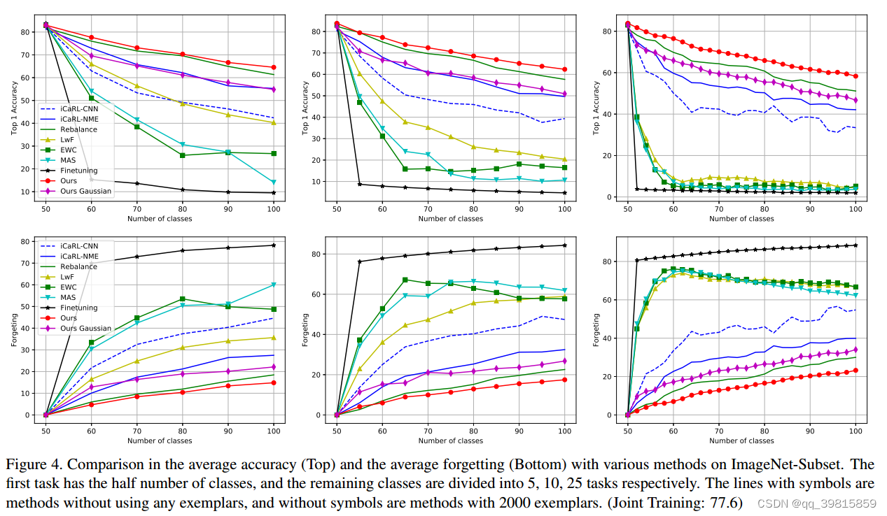 ImageNet-Subset