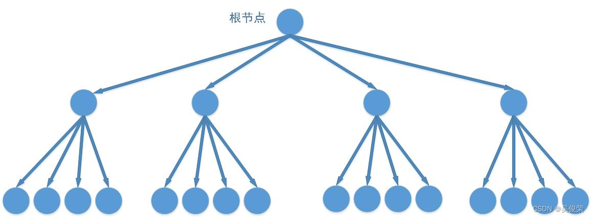 数据结构——四叉树