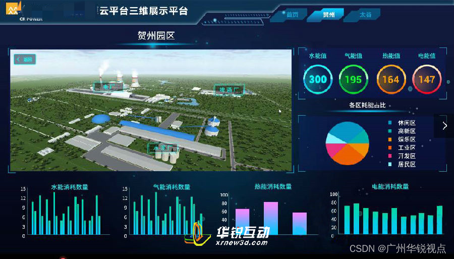 【广州华锐互动】电厂三维数字孪生大屏的功能和优势