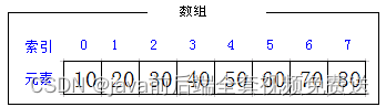 **[外链图片转存失败,源站可能有防盗链机制,建议将图片保存下来直接上传(img-j3Cem3qh-1693276860599)(img\图片 19_4.png)]**