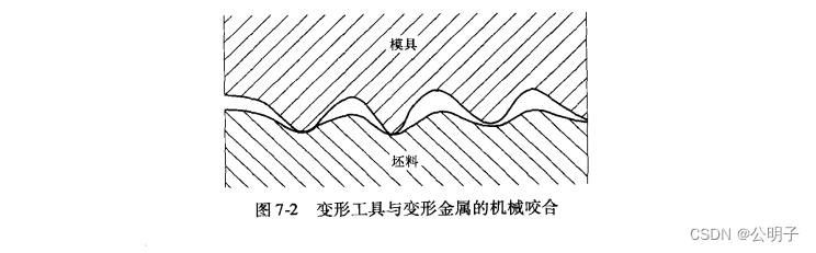 金属塑性原理复习_应力球张量-CSDN博客