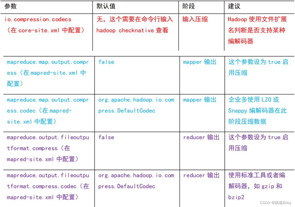 [外链图片转存失败,源站可能有防盗链机制,建议将图片保存下来直接上传(img-s1q4YZEa-1668951770538)(png/1624375522853.png)]