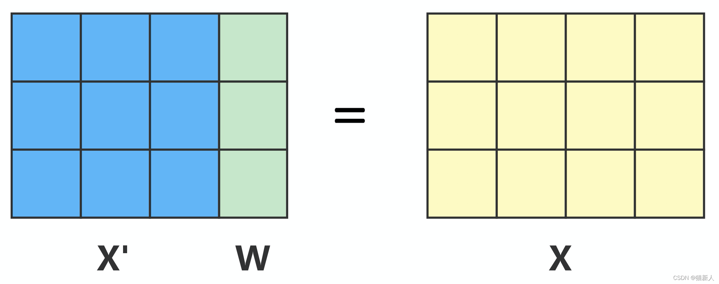 智能营销模型-Uplift Model详解及Python使用-CSDN博客