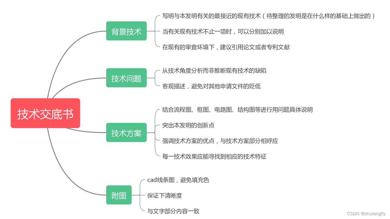 【知识产权-01】知识产权建设之专利那些事