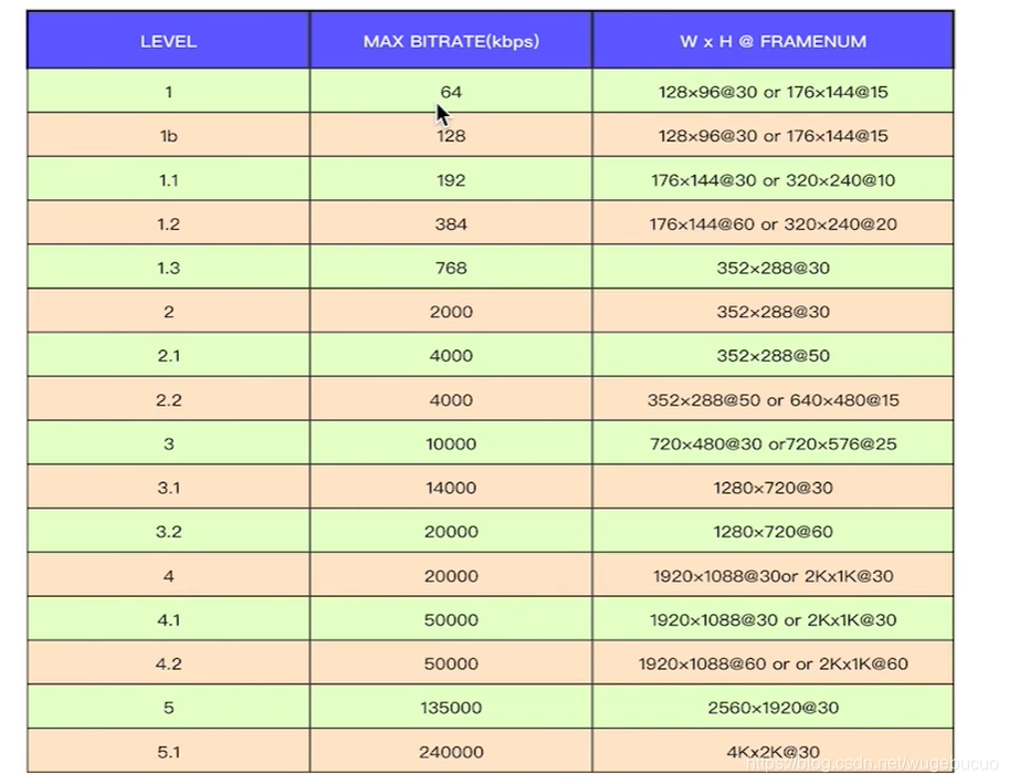 H264码流解析 音视频 第7张 H264码流解析 音视频 第7张