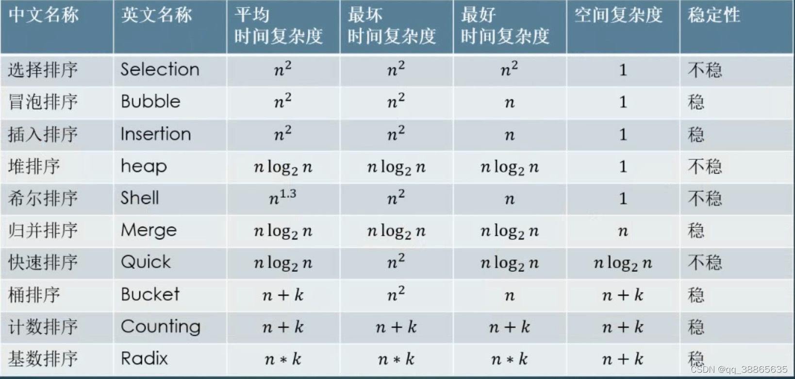 十大经典算法