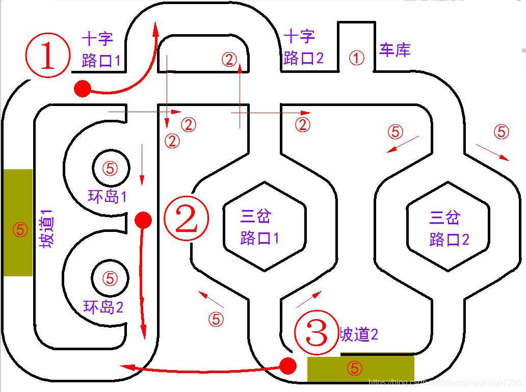 ▲ 图3.1 赛道积分顺序违例说明