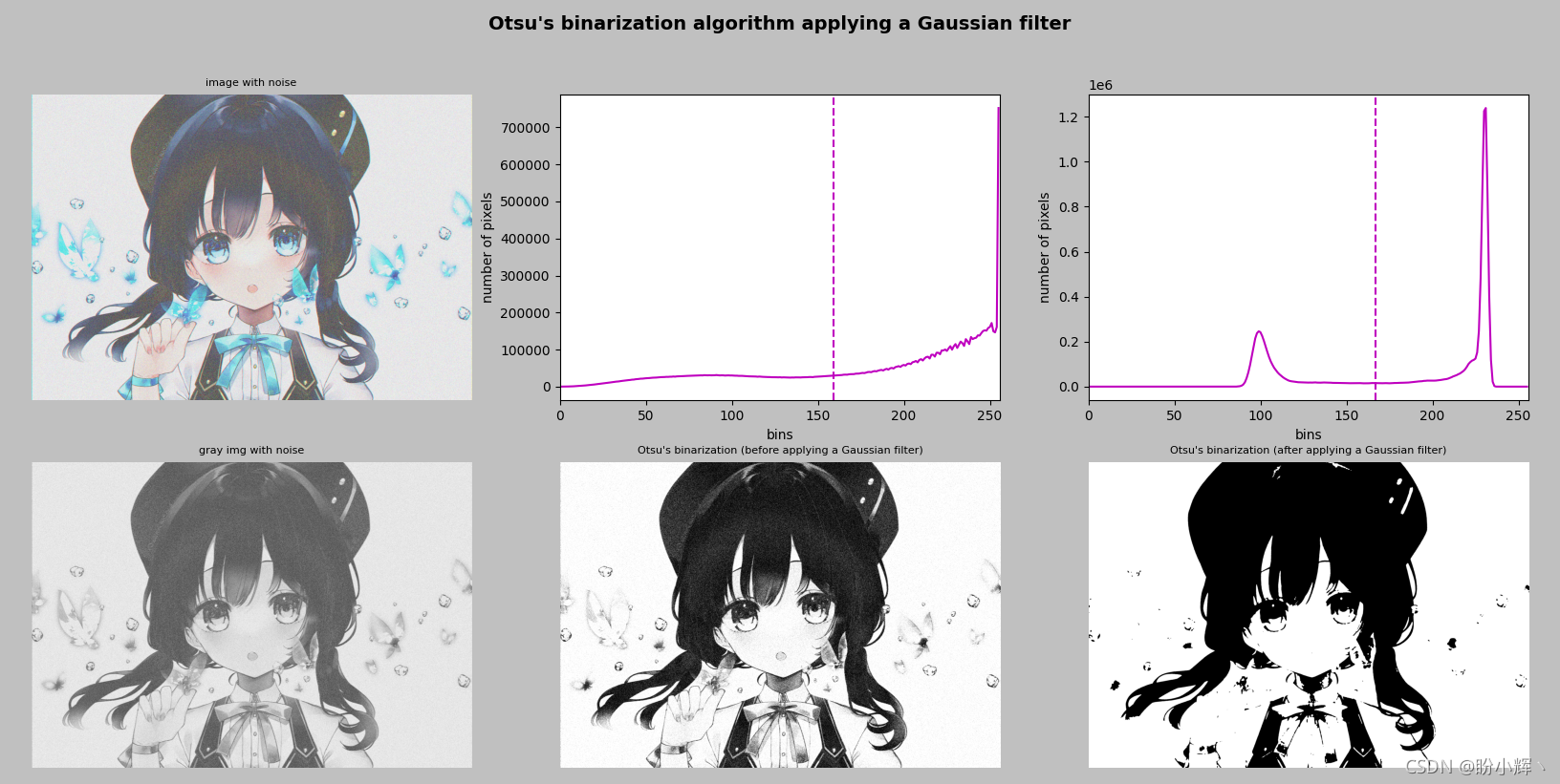 Otsu ֵ㷨