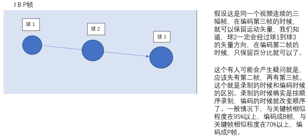 H264解码流程