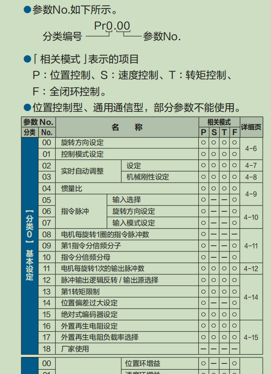 东菱伺服驱动器参数表图片