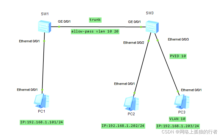 trunk vlan pvid 学习实验整理 2