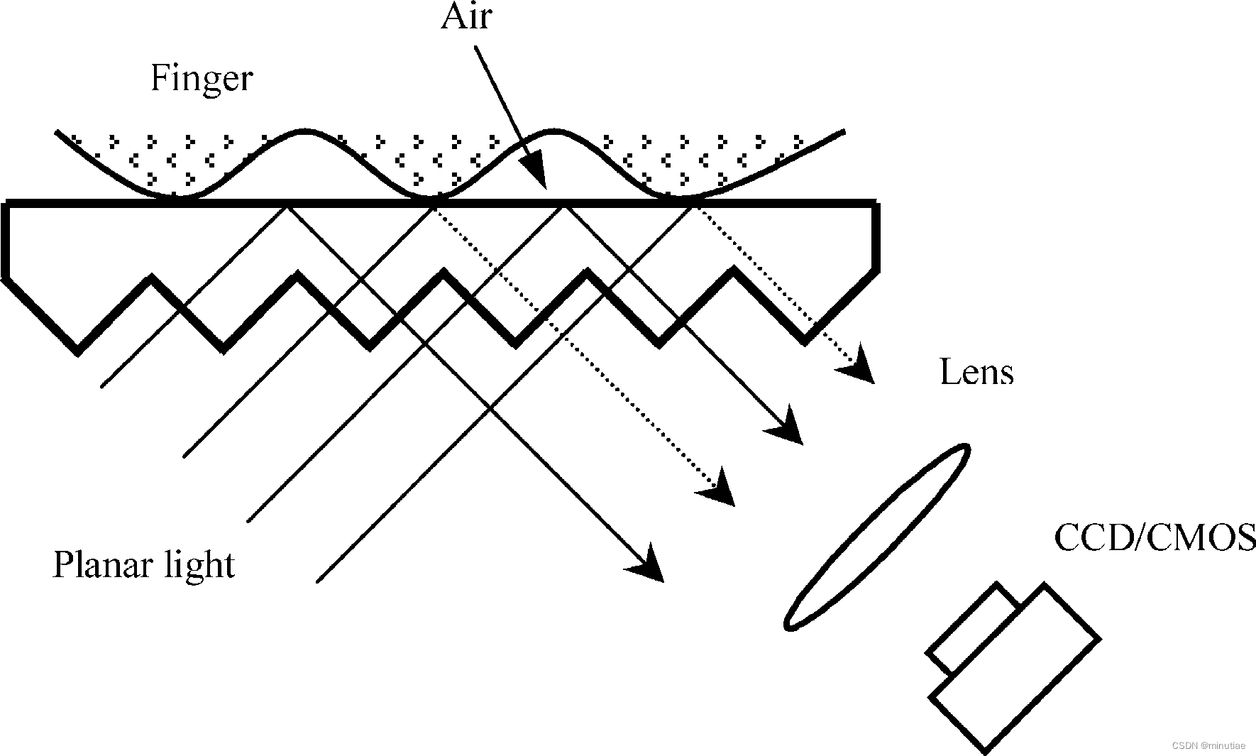 sheet prism