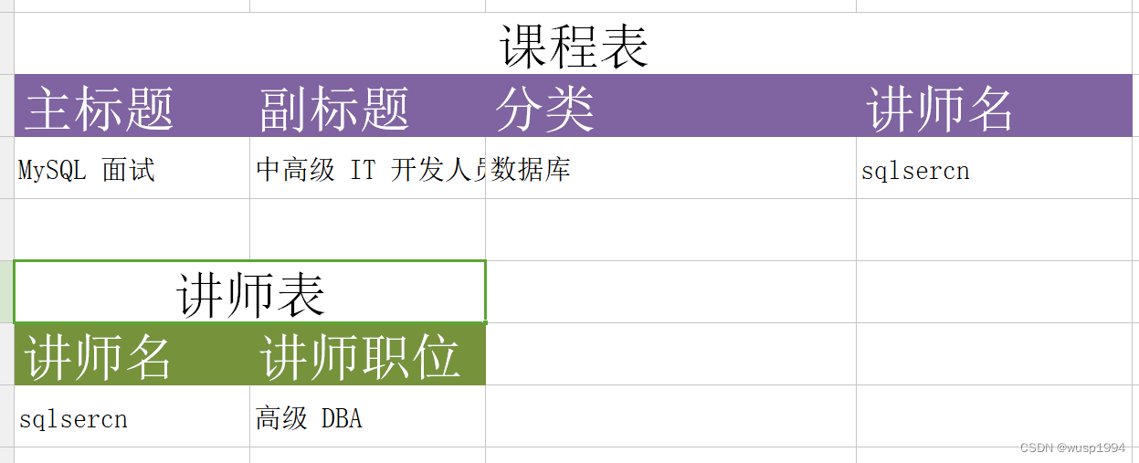 【数据库范式】实际案例分析