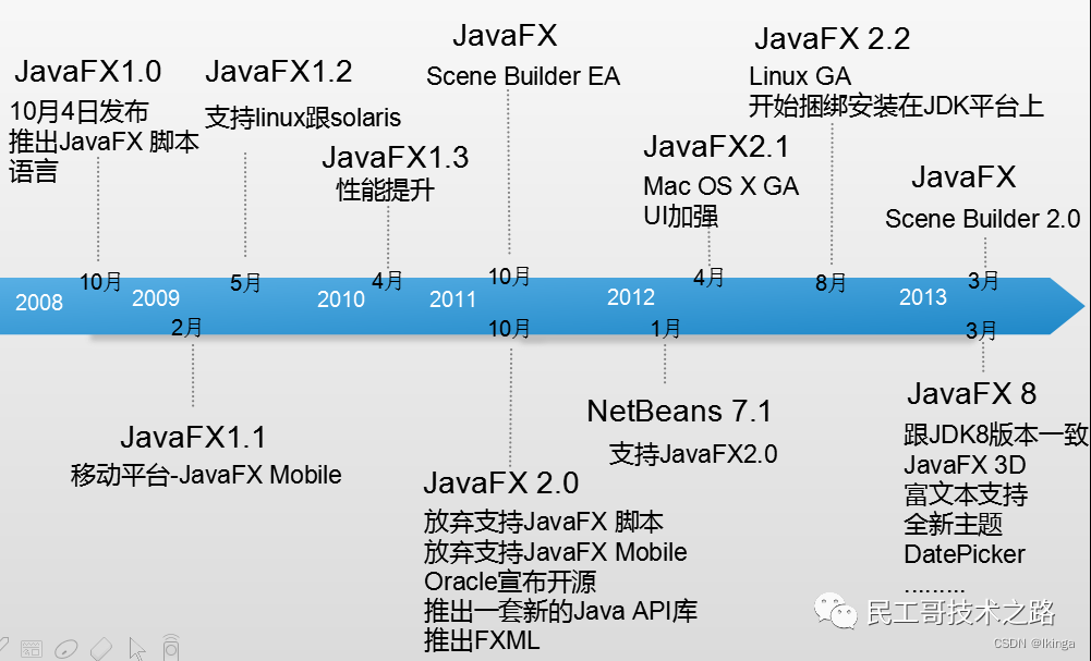 【java 新特性】java8新特性