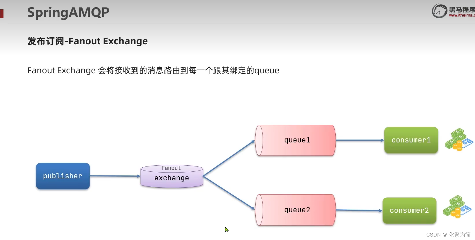 [外链图片转存失败,源站可能有防盗链机制,建议将图片保存下来直接上传(img-ORbyz3l9-1688347828580)(C:\Users\25817\AppData\Roaming\Typora\typora-user-images\image-20230408194929659.png)]