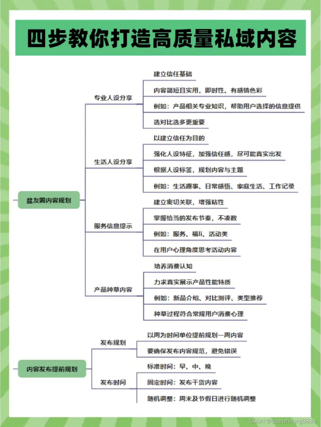 四步教你打造高质量私域内容